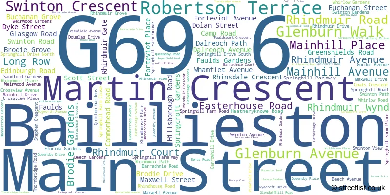 A word cloud for the G69 6 postcode